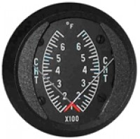 CHT Gauges