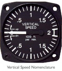 Vertical Speed Indicators